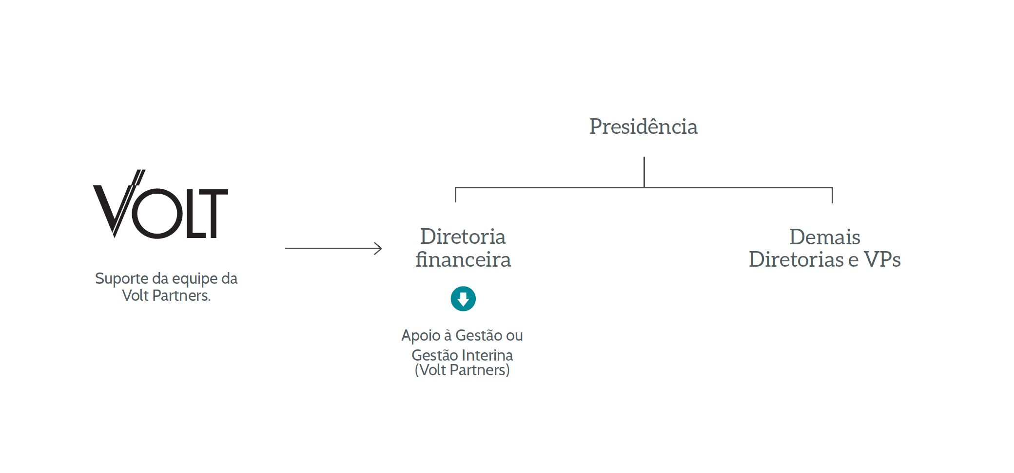estrutura